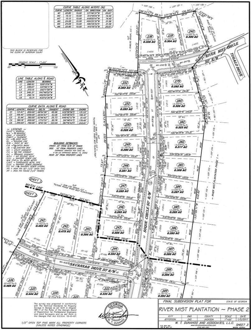 River Mist Plantation W.T. Dunahoo & Associates